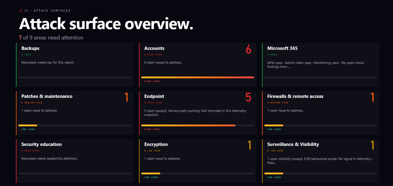 Surface-by-surface slides