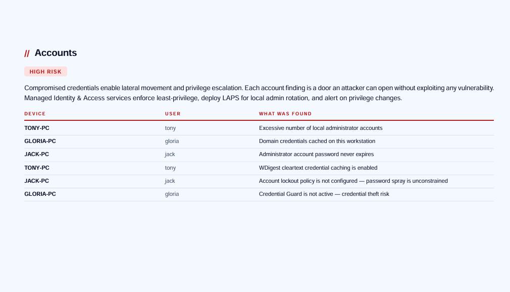 Findings, per machine and user